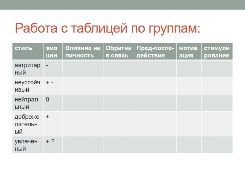 Работа с таблицей по группам: